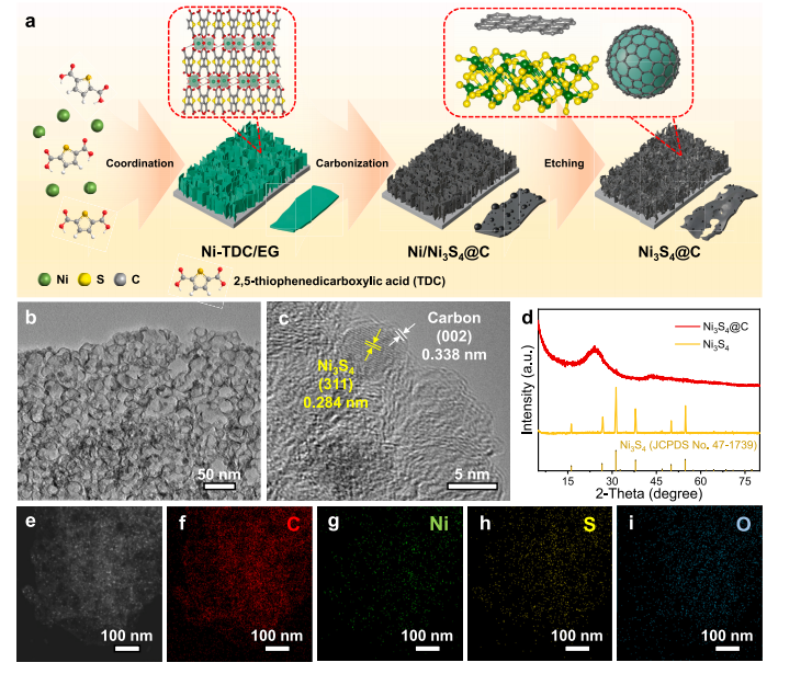 祝贺课题组程帆鹏老师在《Chemical Engineering Journal》 上发表论文