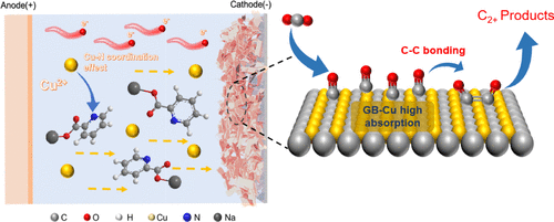 祝贺课题组研究生彭斌在《Industrial & Engineering Chemistry Research》上发表论文