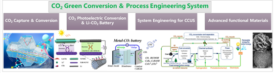 zoty中欧体育绿碳技术与智能材料团队招收2022级硕士研究生